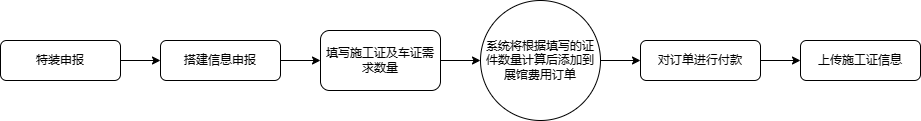 施工证申请流程